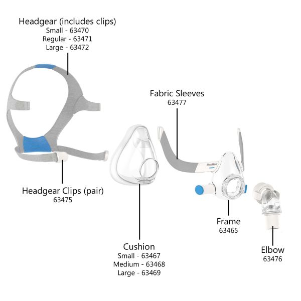 Máscara Facial AirFit F20 - ResMed
